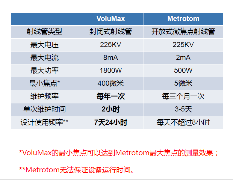 鄂尔多斯鄂尔多斯蔡司鄂尔多斯工业CT