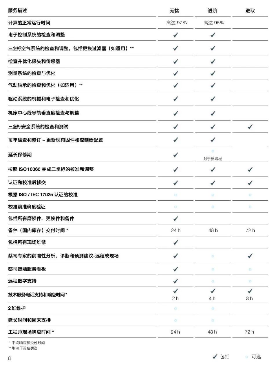 鄂尔多斯鄂尔多斯蔡司鄂尔多斯三坐标维保